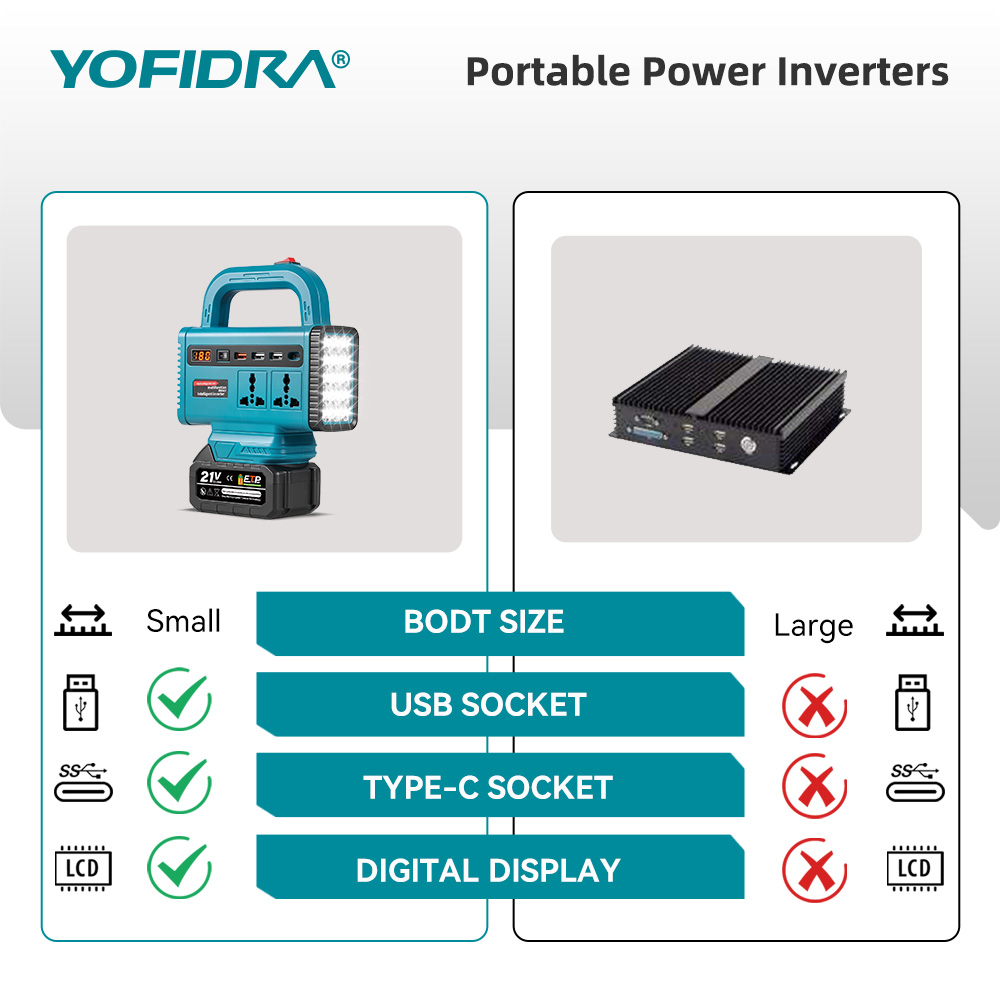 Inversor de corriente portátil - Outdoor Power Adapter Usb C reseña y precio