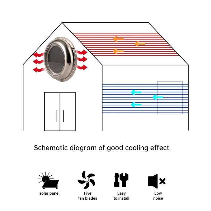 Ventilador de Extracción Redon - Outdoor Power Vent reseña y precio